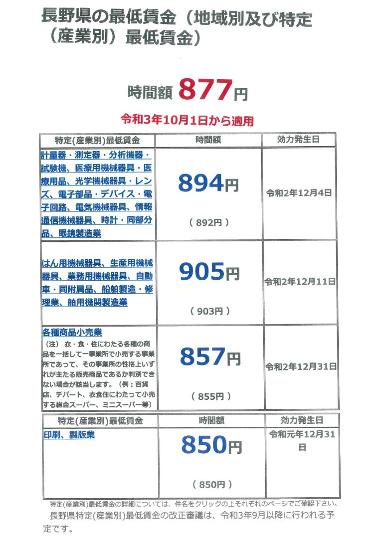 長野県最低賃金 アヅミ中小企業協同組合